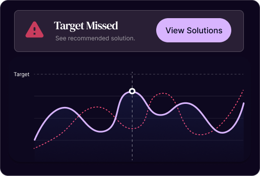 Track Project Health – Target Missed alert with graph